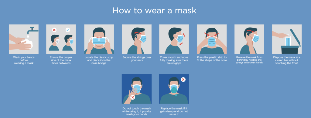 How to wear a mask instruction